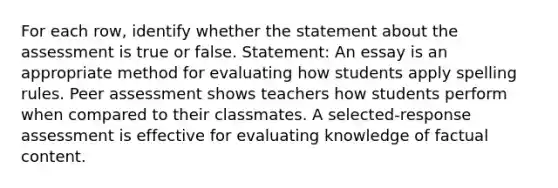 For each row, identify whether the statement about the assessment is true or false. Statement: An essay is an appropriate method for evaluating how students apply spelling rules. Peer assessment shows teachers how students perform when compared to their classmates. A selected-response assessment is effective for evaluating knowledge of factual content.