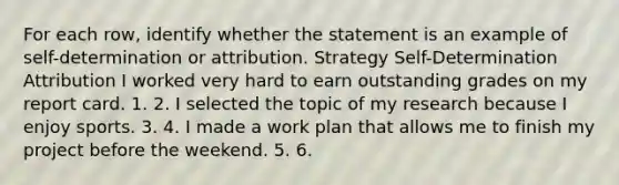 For each row, identify whether the statement is an example of self-determination or attribution. Strategy Self-Determination Attribution I worked very hard to earn outstanding grades on my report card. 1. 2. I selected the topic of my research because I enjoy sports. 3. 4. I made a work plan that allows me to finish my project before the weekend. 5. 6.