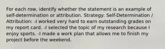 For each row, identify whether the statement is an example of self-determination or attribution. Strategy: Self-Determination / Attribution: -I worked very hard to earn outstanding grades on my report card. -I selected the topic of my research because I enjoy sports. -I made a work plan that allows me to finish my project before the weekend.