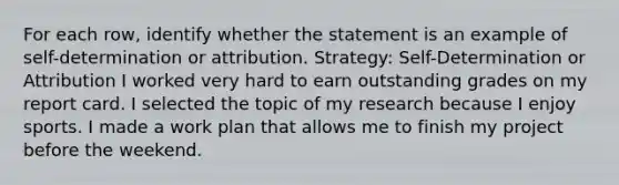 For each row, identify whether the statement is an example of self-determination or attribution. Strategy: Self-Determination or Attribution I worked very hard to earn outstanding grades on my report card. I selected the topic of my research because I enjoy sports. I made a work plan that allows me to finish my project before the weekend.