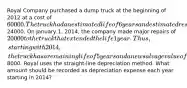 Royal Company purchased a dump truck at the beginning of 2012 at a cost of 60000. The truck had an estimated life of 6 years and estimated residual value of24000. On January 1, 2014, the company made major repairs of 20000 to the truck that extended the life 1 year. Thus, starting with 2014, the truck has a remaining life of 5 years and a new salvage value of8000. Royal uses the straight-line depreciation method. What amount should be recorded as depreciation expense each year starting in 2014?