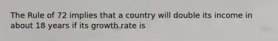 The Rule of 72 implies that a country will double its income in about 18 years if its growth rate is