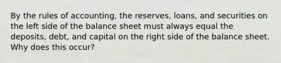 By the rules of accounting, the reserves, loans, and securities on the left side of the balance sheet must always equal the deposits, debt, and capital on the right side of the balance sheet. Why does this occur?