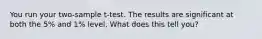 You run your two-sample t-test. The results are significant at both the 5% and 1% level. What does this tell you?