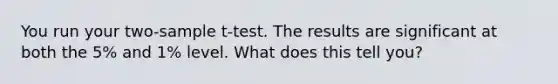 You run your two-sample t-test. The results are significant at both the 5% and 1% level. What does this tell you?