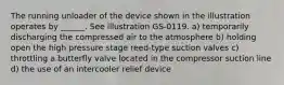 The running unloader of the device shown in the illustration operates by ______. See illustration GS-0119. a) temporarily discharging the compressed air to the atmosphere b) holding open the high pressure stage reed-type suction valves c) throttling a butterfly valve located in the compressor suction line d) the use of an intercooler relief device