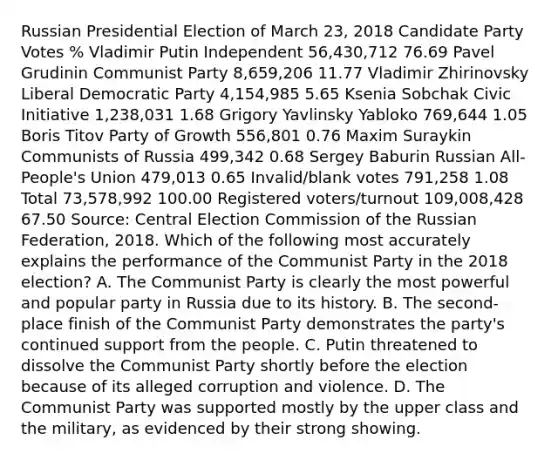 Russian Presidential Election of March 23, 2018 Candidate Party Votes % Vladimir Putin Independent 56,430,712 76.69 Pavel Grudinin Communist Party 8,659,206 11.77 Vladimir Zhirinovsky Liberal Democratic Party 4,154,985 5.65 Ksenia Sobchak Civic Initiative 1,238,031 1.68 Grigory Yavlinsky Yabloko 769,644 1.05 Boris Titov Party of Growth 556,801 0.76 Maxim Suraykin Communists of Russia 499,342 0.68 Sergey Baburin Russian All-People's Union 479,013 0.65 Invalid/blank votes 791,258 1.08 Total 73,578,992 100.00 Registered voters/turnout 109,008,428 67.50 Source: Central Election Commission of the Russian Federation, 2018. Which of the following most accurately explains the performance of the Communist Party in the 2018 election? A. The Communist Party is clearly the most powerful and popular party in Russia due to its history. B. The second-place finish of the Communist Party demonstrates the party's continued support from the people. C. Putin threatened to dissolve the Communist Party shortly before the election because of its alleged corruption and violence. D. The Communist Party was supported mostly by the upper class and the military, as evidenced by their strong showing.