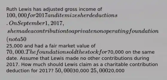 Ruth Lewis has adjusted gross income of 100,000 for 2017 and itemizes her deductions. On September 1, 2017, she made a contribution to a private nonoperating foundation (not a 50% charity) of stock held for investment for 2 years that cost25,000 and had a fair market value of 70,000. The foundation sold the stock for70,000 on the same date. Assume that Lewis made no other contributions during 2017. How much should Lewis claim as a charitable contribution deduction for 2017? 50,00030,000 25,00020,000