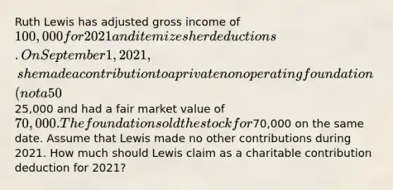 Ruth Lewis has adjusted gross income of 100,000 for 2021 and itemizes her deductions. On September 1, 2021, she made a contribution to a private nonoperating foundation (not a 50% charity) of stock held for investment for 2 years that cost25,000 and had a fair market value of 70,000. The foundation sold the stock for70,000 on the same date. Assume that Lewis made no other contributions during 2021. How much should Lewis claim as a charitable contribution deduction for 2021?