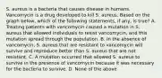 S. aureus is a bacteria that causes disease in humans. Vancomycin is a drug developed to kill S. aureus. Based on the graph below, which of the following statements, if any, is true? A. Treating patients with vancomycin caused a mutation in S. aureus that allowed individuals to resist vancomycin, and this mutation spread through the population. B. In the absence of vancomycin, S. aureus that are resistant to vancomycin will survive and reproduce better than S. aureus that are not resistant. C. A mutation occurred that allowed S. aureus to survive in the presence of vancomycin because it was necessary for the bacteria to survive. D. None of the above