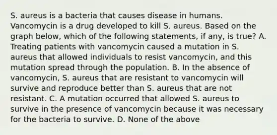 S. aureus is a bacteria that causes disease in humans. Vancomycin is a drug developed to kill S. aureus. Based on the graph below, which of the following statements, if any, is true? A. Treating patients with vancomycin caused a mutation in S. aureus that allowed individuals to resist vancomycin, and this mutation spread through the population. B. In the absence of vancomycin, S. aureus that are resistant to vancomycin will survive and reproduce better than S. aureus that are not resistant. C. A mutation occurred that allowed S. aureus to survive in the presence of vancomycin because it was necessary for the bacteria to survive. D. None of the above