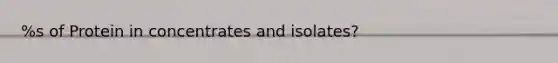 %s of Protein in concentrates and isolates?