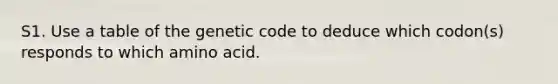 S1. Use a table of the genetic code to deduce which codon(s) responds to which amino acid.