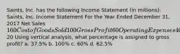 Saints, Inc. has the following Income Statement (in millions): Saints, Inc. Income Statement For the Year Ended December 31, 2017 Net Sales 160 Cost of Goods Sold 100 Gross Profit 60 Operating Expenses 40 Net Income 20 Using vertical analysis, what percentage is assigned to gross profit? a. 37.5% b. 100% c. 60% d. 62.5%