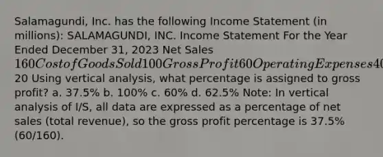 Salamagundi, Inc. has the following Income Statement (in millions): SALAMAGUNDI, INC. Income Statement For the Year Ended December 31, 2023 Net Sales 160 Cost of Goods Sold 100 Gross Profit 60 Operating Expenses 40 Net Income 20 Using vertical analysis, what percentage is assigned to gross profit? a. 37.5% b. 100% c. 60% d. 62.5% Note: In vertical analysis of I/S, all data are expressed as a percentage of net sales (total revenue), so the gross profit percentage is 37.5% (60/160).