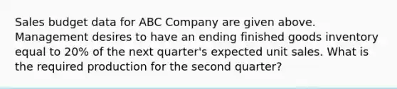 Sales budget data for ABC Company are given above. Management desires to have an ending finished goods inventory equal to 20% of the next quarter's expected unit sales. What is the required production for the second quarter?