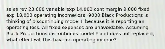 sales rev 23,000 variable exp 14,000 cont margin 9,000 fixed exp 18,000 operating income/loss -9000 Black Productions is thinking of discontinuing model F because it is reporting an operating loss. All fixed expenses are unavoidable. Assuming Black Productions discontinues model F and does not replace​ it, what effect will this have on operating​ income?