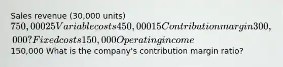 Sales revenue (30,000 units) 750,000 25 Variable costs 450,000 15 Contribution margin 300,000 ? Fixed costs 150,000 Operating income150,000 What is the company's contribution margin ratio?