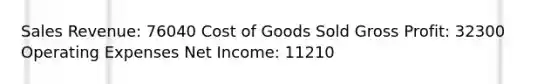 Sales Revenue: 76040 Cost of Goods Sold Gross Profit: 32300 Operating Expenses Net Income: 11210