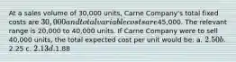 At a sales volume of 30,000 units, Carne Company's total fixed costs are 30,000 and total variable costs are45,000. The relevant range is 20,000 to 40,000 units. If Carne Company were to sell 40,000 units, the total expected cost per unit would be: a. 2.50 b.2.25 c. 2.13 d.1.88