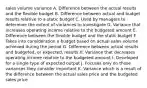 sales volume variance A. Difference between the actual results and the flexible budget B. Difference between actual and budget results relative to a static budget C. Used by managers to determine the extent of variances to investigate D. Variance that increases operating income relative to the budgeted amount E. Difference between the flexible budget and the static budget F. Takes into consideration a budget based on actual sales volume achieved during the period G. Difference between actual results and budgeted, or expected, results H. Variance that decreases operating income relative to the budgeted amount I. Developed for a single type of expected output J. Focuses only on those variances they consider important K. Variance which is a result of the difference between the actual sales price and the budgeted sales price