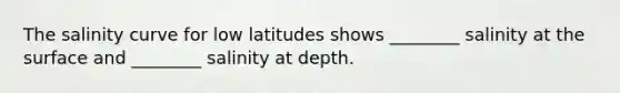 The salinity curve for low latitudes shows ________ salinity at the surface and ________ salinity at depth.