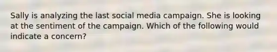 Sally is analyzing the last social media campaign. She is looking at the sentiment of the campaign. Which of the following would indicate a concern?