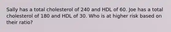 Sally has a total cholesterol of 240 and HDL of 60. Joe has a total cholesterol of 180 and HDL of 30. Who is at higher risk based on their ratio?