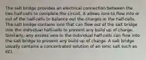 The salt bridge provides an electrical connection between the two half-cells to complete the circuit. It allows ions to flow into or out of the half-cells to balance out the charges in the half-cells. The salt bridge contains ions that can flow out of the salt bridge into the individual half-cells to prevent any build up of charge. Similarly, any excess ions in the individual half-cells can flow into the salt bridge to prevent any build up of charge. A salt bridge usually contains a concentrated solution of an ionic salt such as KCl.
