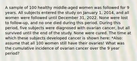 A sample of 100 healthy middle-aged women was followed for 9 years. All subjects entered the study on January 1, 2014, and all women were followed until December 31, 2022. None were lost to follow-up, and no one died during this period. During this period, five subjects were diagnosed with ovarian cancer, but all survived until the end of the study. None were cured. The time at which these subjects developed cancer is shown here: *Also: assume that all 100 women still have their ovaries! What was the cumulative incidence of ovarian cancer over the 9 year period?