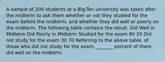 A sample of 200 students at a Big-Ten university was taken after the midterm to ask them whether or not they studied for the exam before the midterm, and whether they did well or poorly on the midterm. The following table contains the result. Did Well in Midterm Did Poorly in Midterm Studied for the exam 80 20 Did not study for the exam 30 70 Referring to the above table, of those who did not study for the exam, _______ percent of them did well on the midterm.