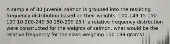 A sample of 80 Juveniel salmon is grouped into the resulting <a href='https://www.questionai.com/knowledge/kBageYpRHz-frequency-distribution' class='anchor-knowledge'>frequency distribution</a> based on their weights. 100-149 15 150-199 10 200-249 30 250-299 25 If a relative frequency distrbution were constructed for the weights of salmon, what would be the relative frequency for the class weighing 150-199 grams?