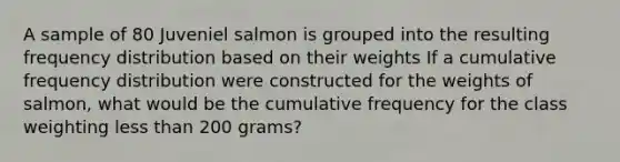 A sample of 80 Juveniel salmon is grouped into the resulting <a href='https://www.questionai.com/knowledge/kBageYpRHz-frequency-distribution' class='anchor-knowledge'>frequency distribution</a> based on their weights If a cumulative frequency distribution were constructed for the weights of salmon, what would be the cumulative frequency for the class weighting <a href='https://www.questionai.com/knowledge/k7BtlYpAMX-less-than' class='anchor-knowledge'>less than</a> 200 grams?