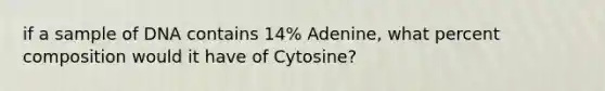 if a sample of DNA contains 14% Adenine, what percent composition would it have of Cytosine?