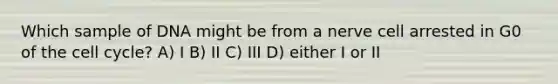 Which sample of DNA might be from a nerve cell arrested in G0 of the <a href='https://www.questionai.com/knowledge/keQNMM7c75-cell-cycle' class='anchor-knowledge'>cell cycle</a>? A) I B) II C) III D) either I or II