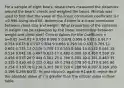 For a sample of eight​ bears, researchers measured the distances around the​ bears' chests and weighed the bears. Minitab was used to find that the value of the linear correlation coefficient is r =0.996 Using α=​0.05, determine if there is a linear correlation between chest size and weight. What proportion of the variation in weight can be explained by the linear relationship between weight and chest​ size? Critical Values for the Coefficient n a=0.05 a=0.01 4 0.950 0.990 5 0.878 0.959 6 0.811 0.917 7 0.754 0.875 8 0.707 0.834 9 0.666 0.798 10 0.632 0.765 11 0.602 0.735 12 0.576 0.708 13 0.553 0.684 14 0.532 0.661 15 0.514 0.641 16 0.497 0.623 17 0.482 0.606 18 0.468 0.590 19 0.456 0.575 20 0.444 0.561 25 0.396 0.505 30 0.361 0.463 35 0.335 0.430 40 0.312 0.402 45 0.294 0.378 50 0.279 0.361 60 0.254 0.330 70 0.236 0.305 80 0.220 0.286 90 0.207 0.269 100 0.196 0.256 NOTE: To test Ho:p=0, against H1:p# 0, reject Ho if the absolute value of r is greater than the critical value in thee table.