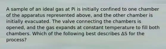 A sample of an ideal gas at Pi is initially confined to one chamber of the apparatus represented above, and the other chamber is initially evacuated. The valve connecting the chambers is opened, and the gas expands at constant temperature to fill both chambers. Which of the following best describes ΔS for the process?