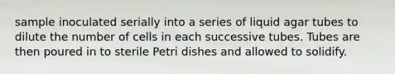 sample inoculated serially into a series of liquid agar tubes to dilute the number of cells in each successive tubes. Tubes are then poured in to sterile Petri dishes and allowed to solidify.