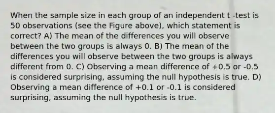 When the sample size in each group of an independent t -test is 50 observations (see the Figure above), which statement is correct? A) The mean of the differences you will observe between the two groups is always 0. B) The mean of the differences you will observe between the two groups is always different from 0. C) Observing a mean difference of +0.5 or -0.5 is considered surprising, assuming the null hypothesis is true. D) Observing a mean difference of +0.1 or -0.1 is considered surprising, assuming the null hypothesis is true.