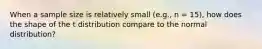 When a sample size is relatively small (e.g., n = 15), how does the shape of the t distribution compare to the normal distribution?