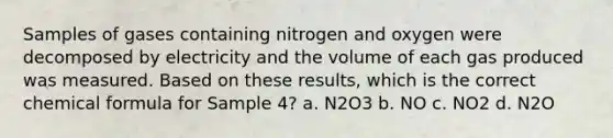 Samples of gases containing nitrogen and oxygen were decomposed by electricity and the volume of each gas produced was measured. Based on these results, which is the correct chemical formula for Sample 4? a. N2O3 b. NO c. NO2 d. N2O