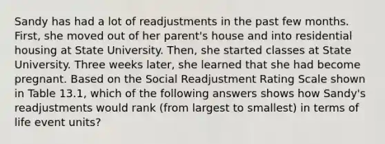 Sandy has had a lot of readjustments in the past few months. First, she moved out of her parent's house and into residential housing at State University. Then, she started classes at State University. Three weeks later, she learned that she had become pregnant. Based on the Social Readjustment Rating Scale shown in Table 13.1, which of the following answers shows how Sandy's readjustments would rank (from largest to smallest) in terms of life event units?