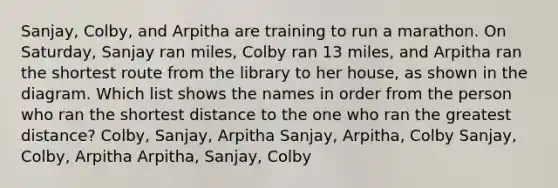 Sanjay, Colby, and Arpitha are training to run a marathon. On Saturday, Sanjay ran miles, Colby ran 13 miles, and Arpitha ran the shortest route from the library to her house, as shown in the diagram. Which list shows the names in order from the person who ran the shortest distance to the one who ran the greatest distance? Colby, Sanjay, Arpitha Sanjay, Arpitha, Colby Sanjay, Colby, Arpitha Arpitha, Sanjay, Colby