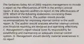 The Sarbanes-Oxley Act of 2002 requires management to include a report on the effectiveness of ICFR in the entity's annual report. It also requires auditors to report on the effectiveness of ICFR. Which of the following statements concerning these requirements is false? A. The auditor should provide recommendations for improving internal control in the audit report. B. The auditor should evaluate whether internal controls over financial reporting are designed and operating effectively. C. Management's report should state its responsibility for establishing and maintaining an adequate internal control system. D. Management should identify material weaknesses in its report.