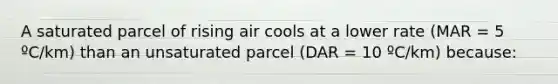 A saturated parcel of rising air cools at a lower rate (MAR = 5 ºC/km) than an unsaturated parcel (DAR = 10 ºC/km) because: