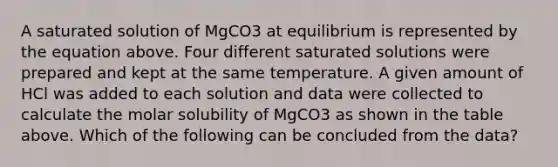 A saturated solution of MgCO3 at equilibrium is represented by the equation above. Four different saturated solutions were prepared and kept at the same temperature. A given amount of HCl was added to each solution and data were collected to calculate the molar solubility of MgCO3 as shown in the table above. Which of the following can be concluded from the data?