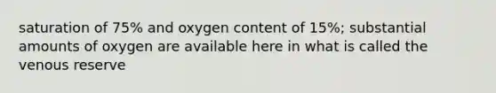 saturation of 75% and oxygen content of 15%; substantial amounts of oxygen are available here in what is called the venous reserve