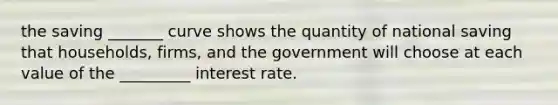 the saving _______ curve shows the quantity of national saving that households, firms, and the government will choose at each value of the _________ interest rate.