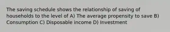 The saving schedule shows the relationship of saving of households to the level of A) The average propensity to save B) Consumption C) Disposable income D) Investment