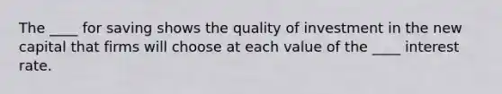 The ____ for saving shows the quality of investment in the new capital that firms will choose at each value of the ____ interest rate.